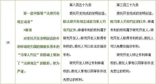 技術合同知多少？律師解讀民法典與現行合同法對技術轉讓的法律規定